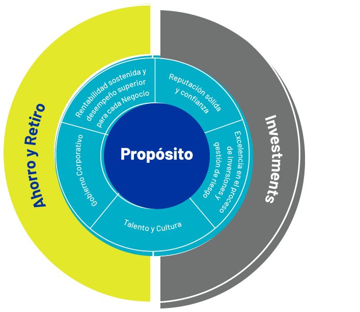 Planteamiento Estrategia
