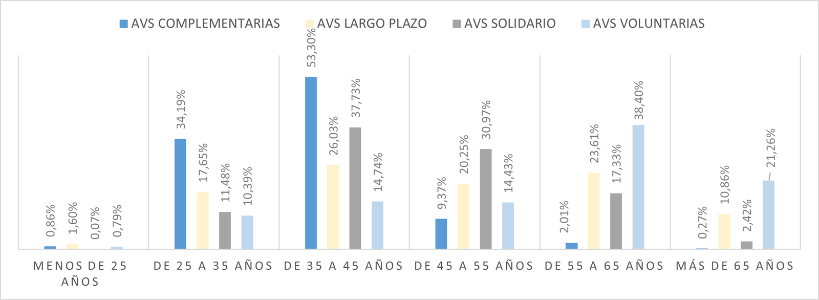 grafica